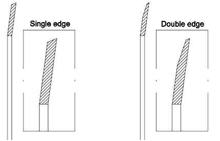 Round High Precision Rotary Slitting Blade Pvc Edge Blade Rotary Blades Slitting Machine Paper Pipe Adhesive Tape Slitting Machine Blade 6
